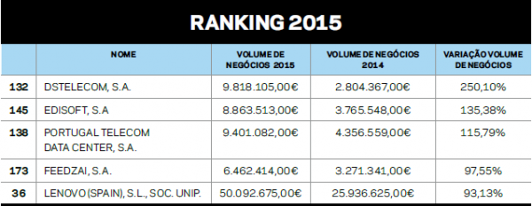 Ranking